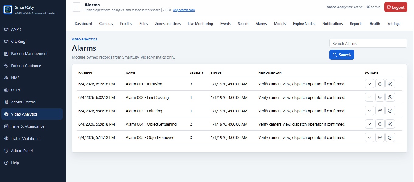 VideoAnalytics Alarms screenshot